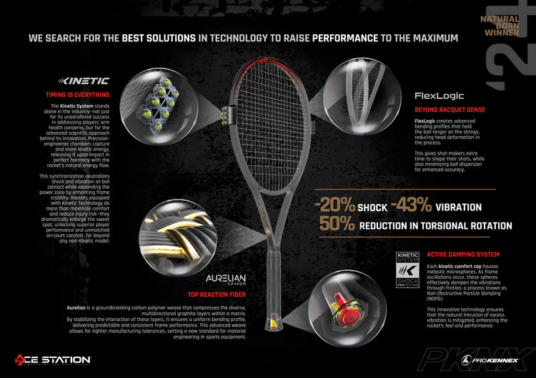 Pro Ace Racket Chart ACE STATION: BLACK ACE PRO – ProKennex